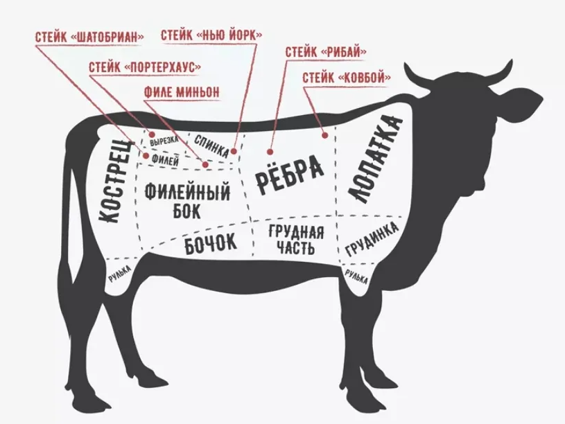 Стейки